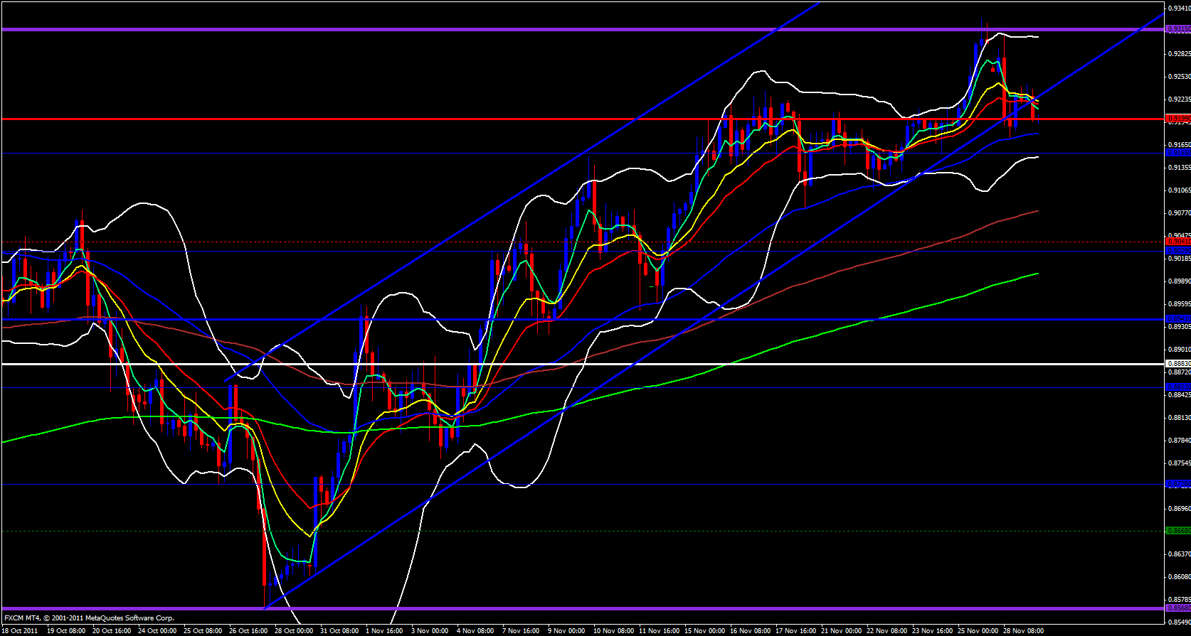 USD/CHF 4 Hour Chart - November 29, 2011 USD/CHF 4 Hour Chart - November 29, 2011